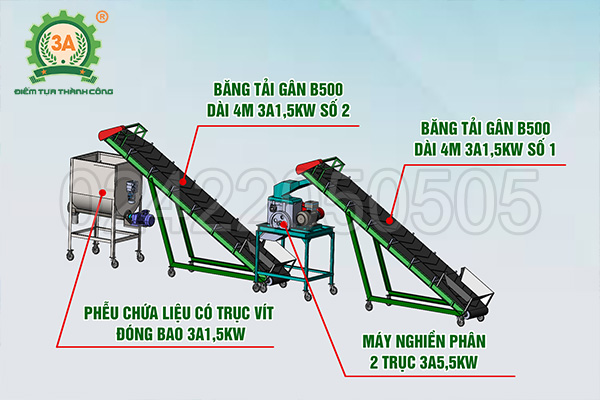 các thiết bị máy móc trong dây chuyền