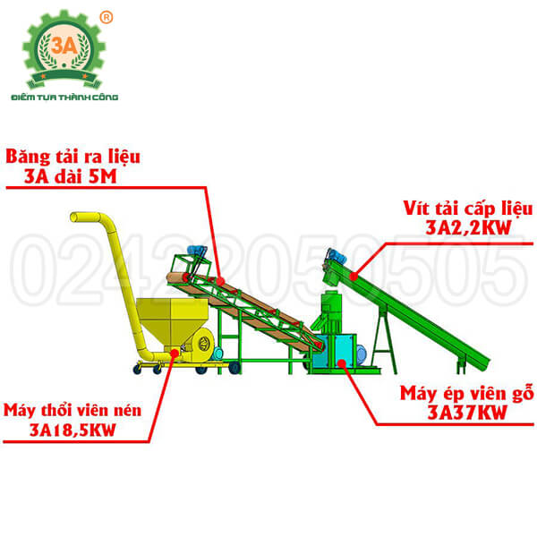 Cấu tạo dây chuyền sản xuất viên nén gỗ 3A