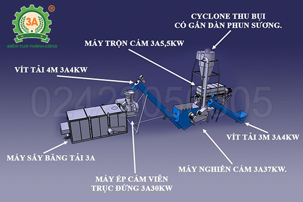 dây chuyền sản xuất cám viên 3A